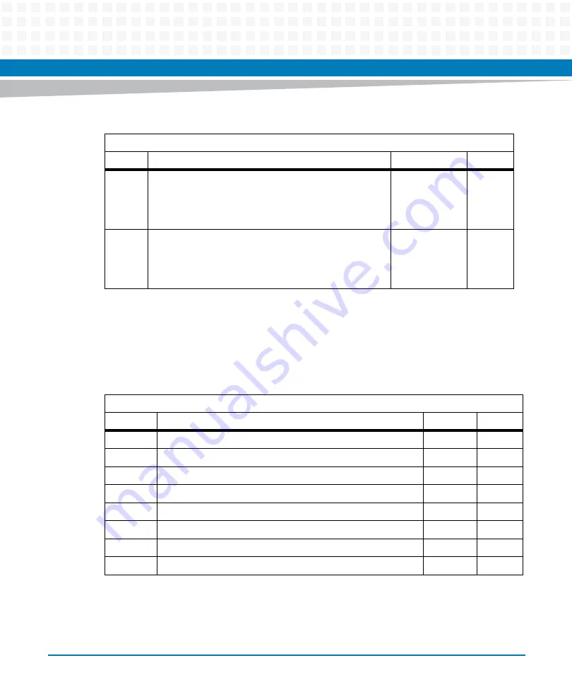 Artesyn ATCA-7480 Installation And Use Manual Download Page 139