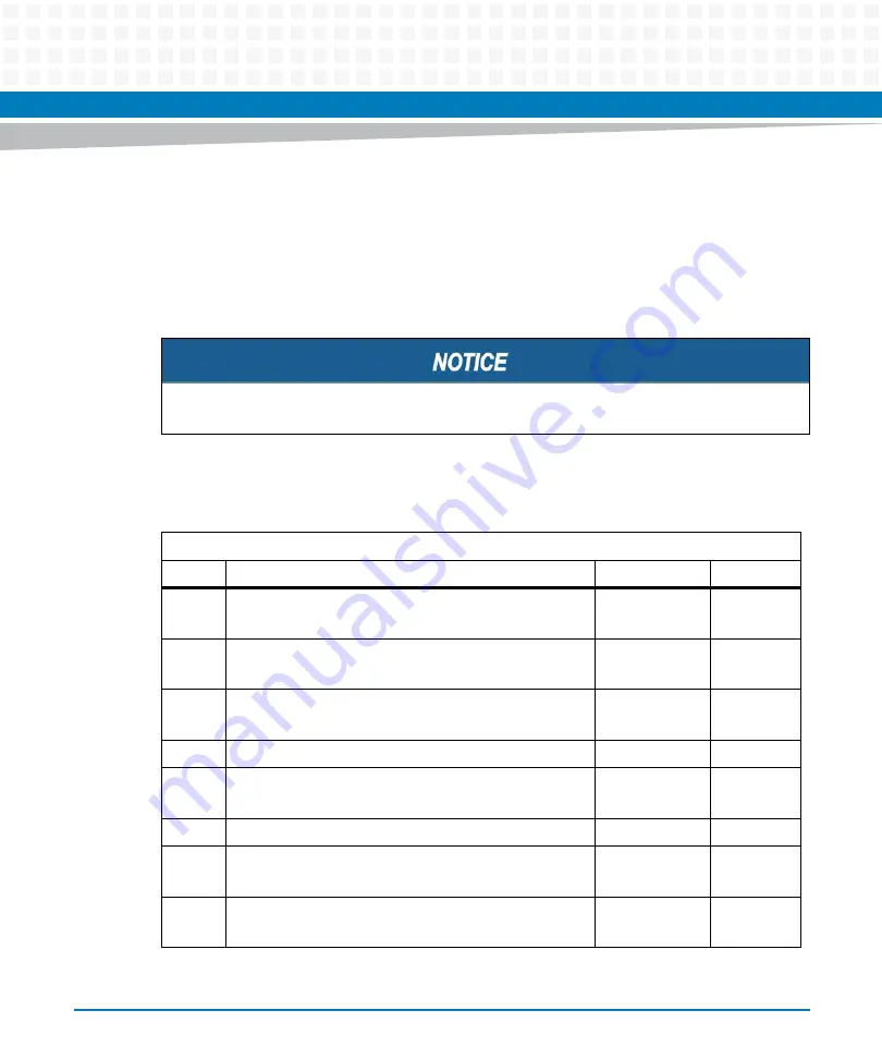 Artesyn ATCA-7480 Installation And Use Manual Download Page 143