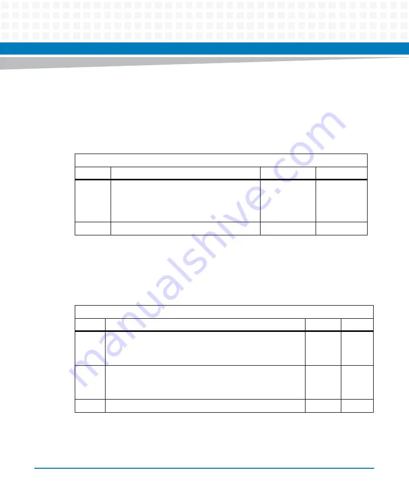 Artesyn ATCA-7480 Installation And Use Manual Download Page 148