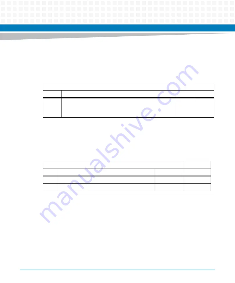 Artesyn ATCA-7480 Installation And Use Manual Download Page 150