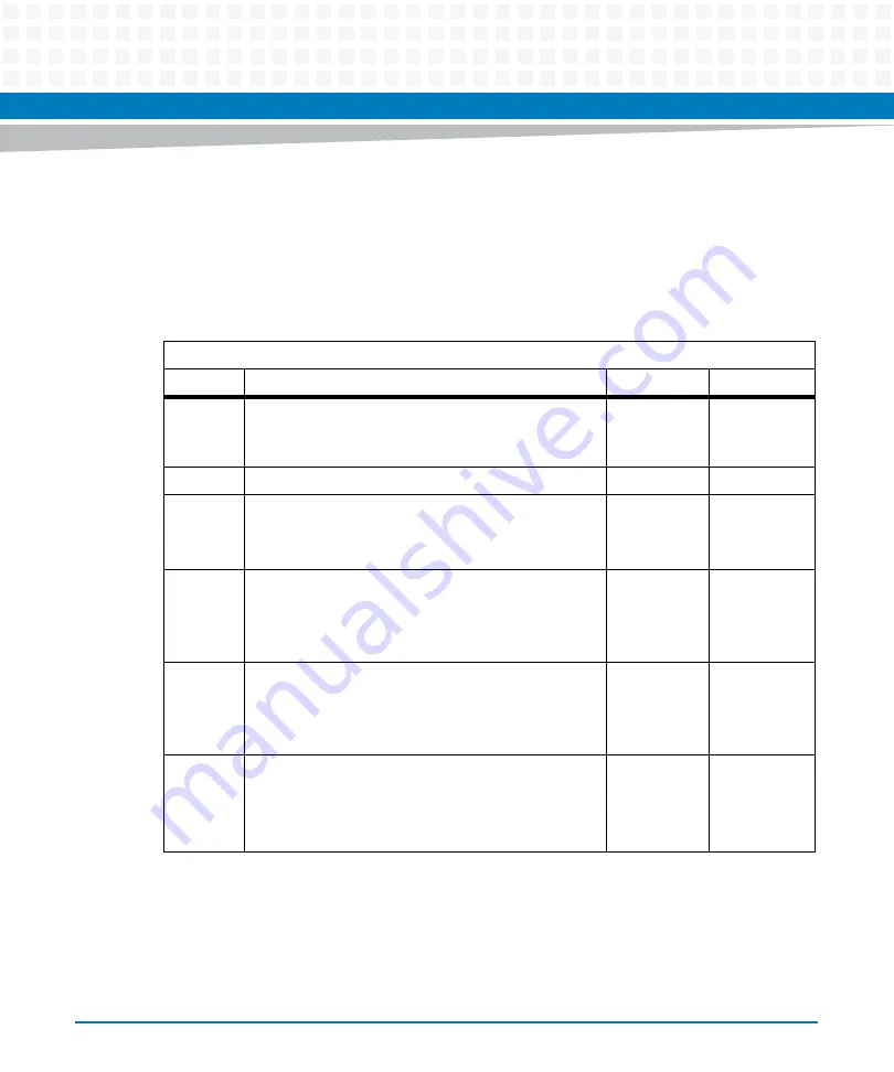 Artesyn ATCA-7480 Installation And Use Manual Download Page 158