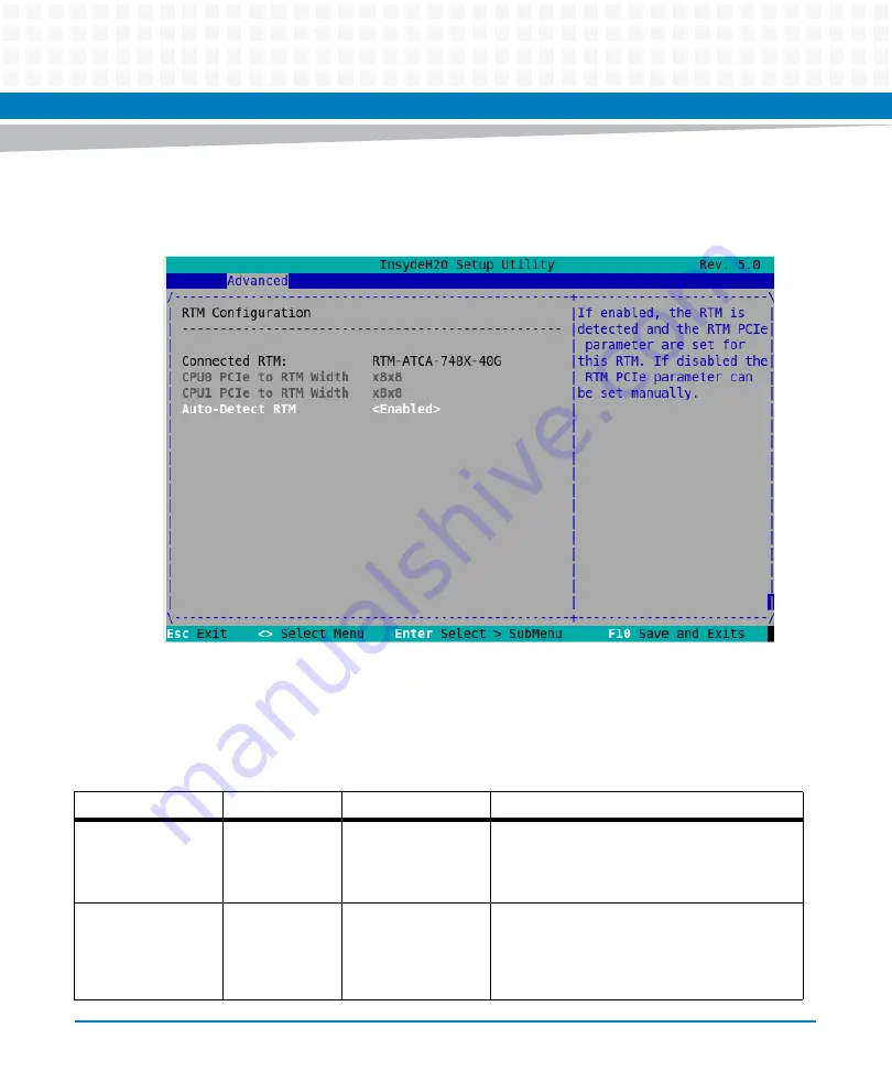 Artesyn ATCA-7480 Installation And Use Manual Download Page 184