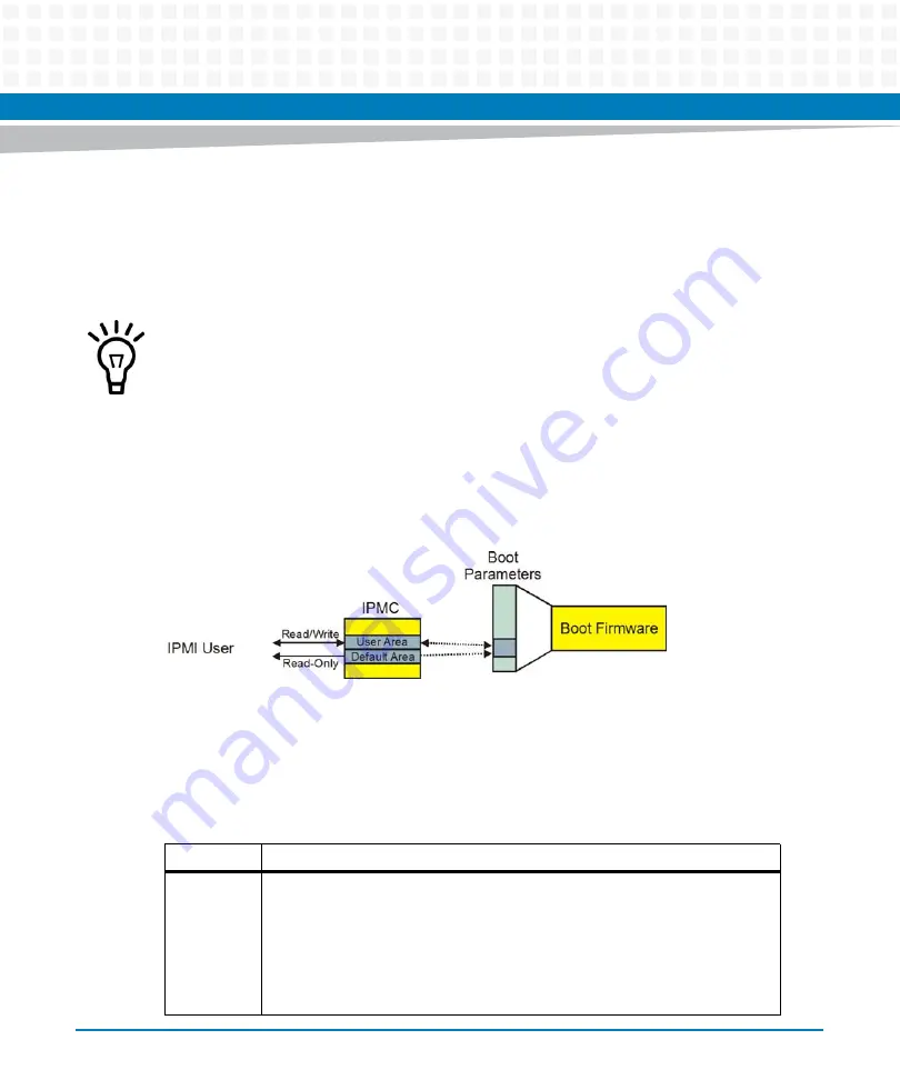 Artesyn ATCA-7480 Installation And Use Manual Download Page 236