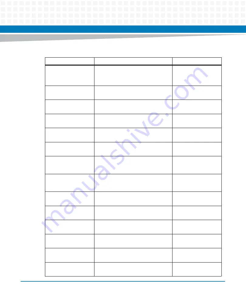 Artesyn ATCA-7480 Installation And Use Manual Download Page 242