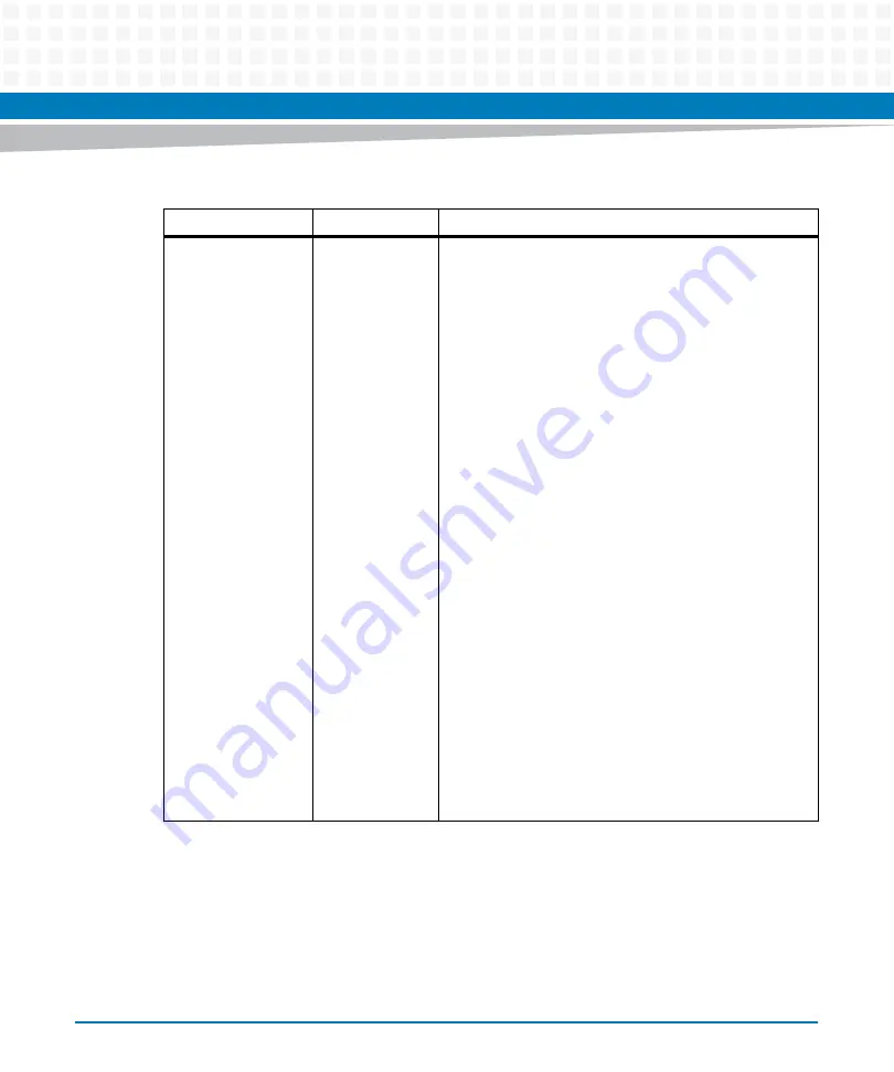 Artesyn ATCA-7480 Installation And Use Manual Download Page 276