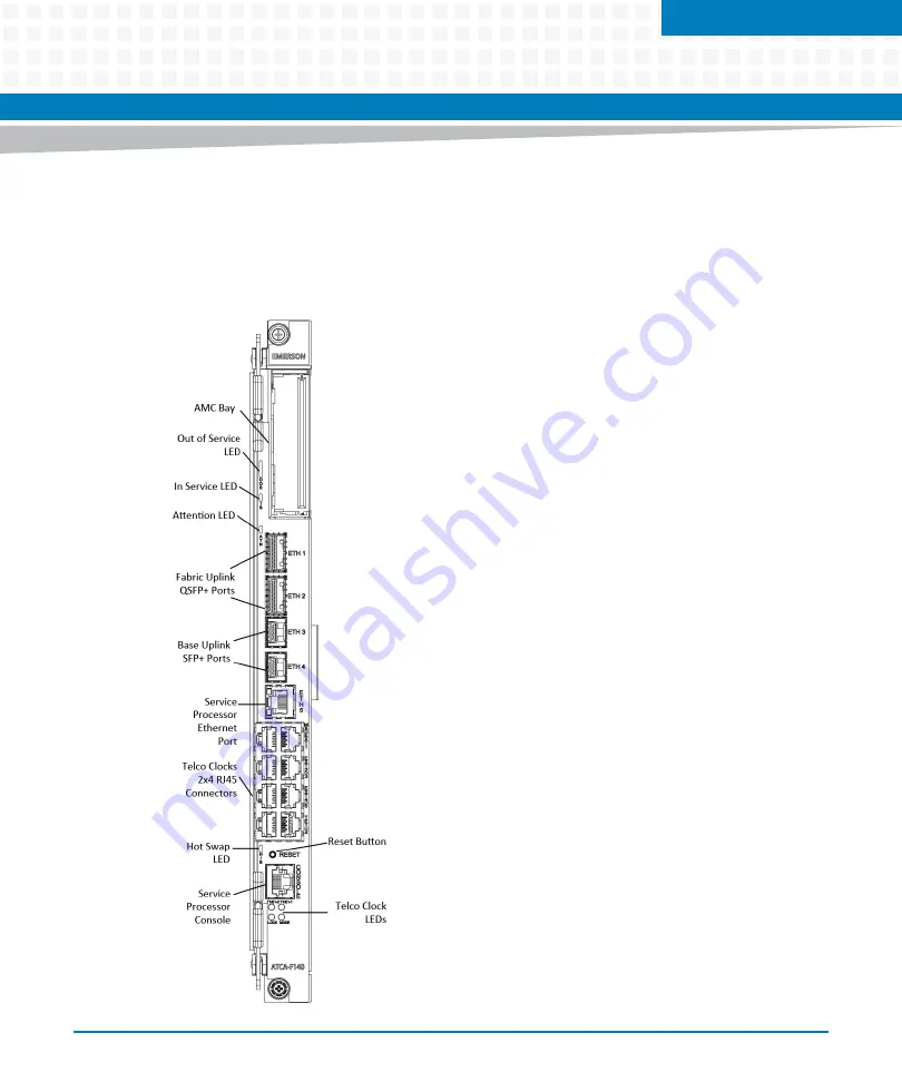 Artesyn ATCA-F140 Installation And Use Manual Download Page 49