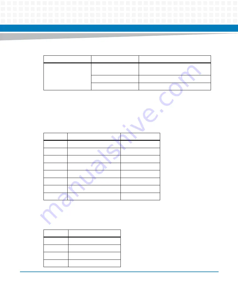 Artesyn ATCA-F140 Installation And Use Manual Download Page 51