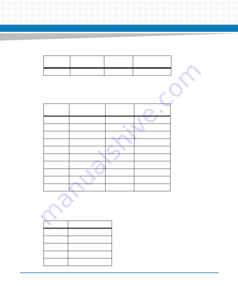 Artesyn ATCA-F140 Installation And Use Manual Download Page 53