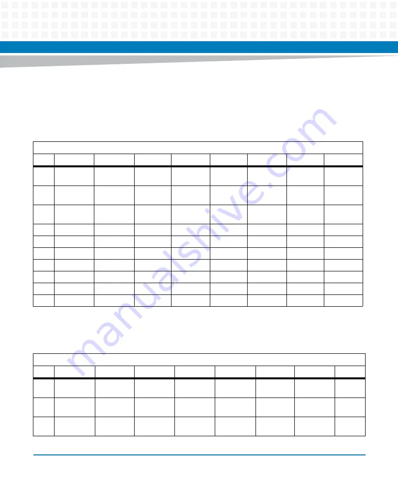 Artesyn ATCA-F140 Installation And Use Manual Download Page 59