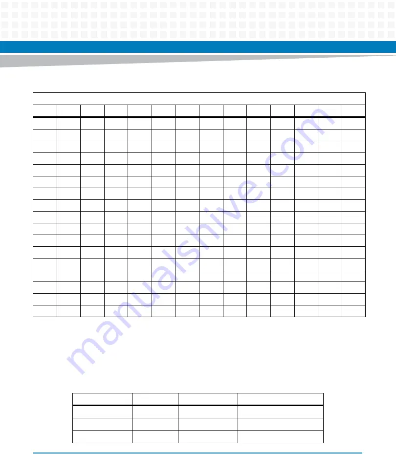 Artesyn ATCA-F140 Installation And Use Manual Download Page 66