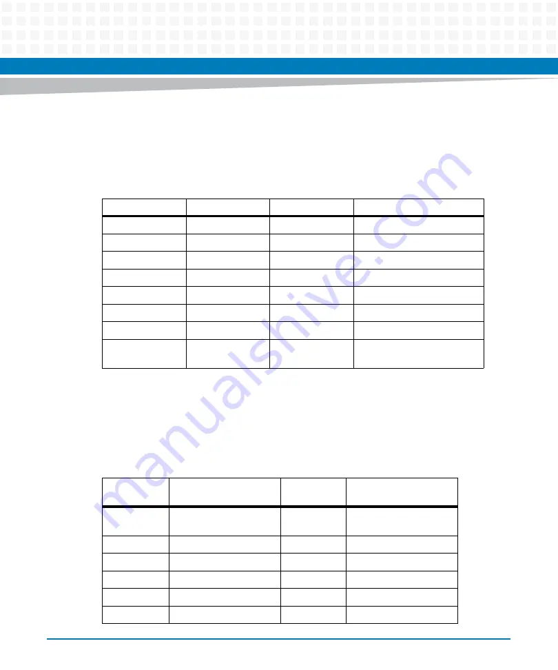 Artesyn ATCA-F140 Installation And Use Manual Download Page 68