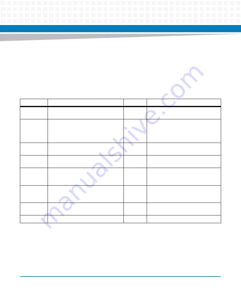 Artesyn ATCA-F140 Installation And Use Manual Download Page 70