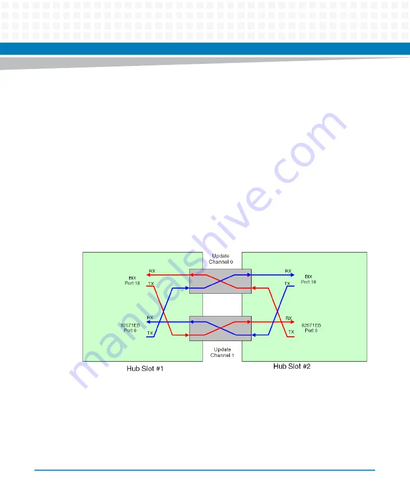 Artesyn ATCA-F140 Installation And Use Manual Download Page 88