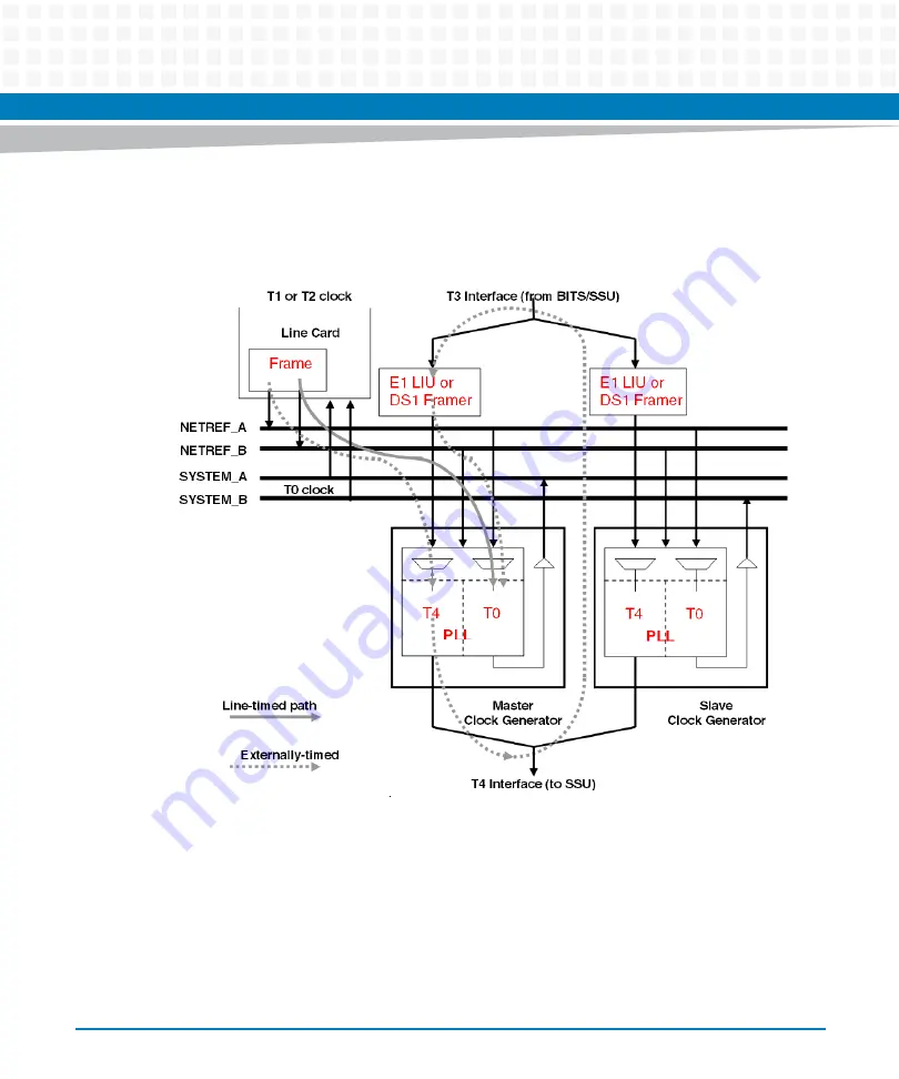 Artesyn ATCA-F140 Installation And Use Manual Download Page 93