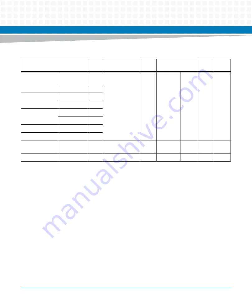 Artesyn ATCA-F140 Installation And Use Manual Download Page 99