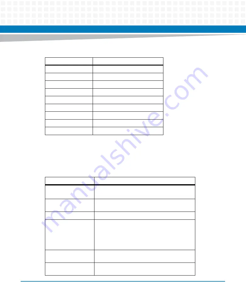 Artesyn ATCA-F140 Installation And Use Manual Download Page 110