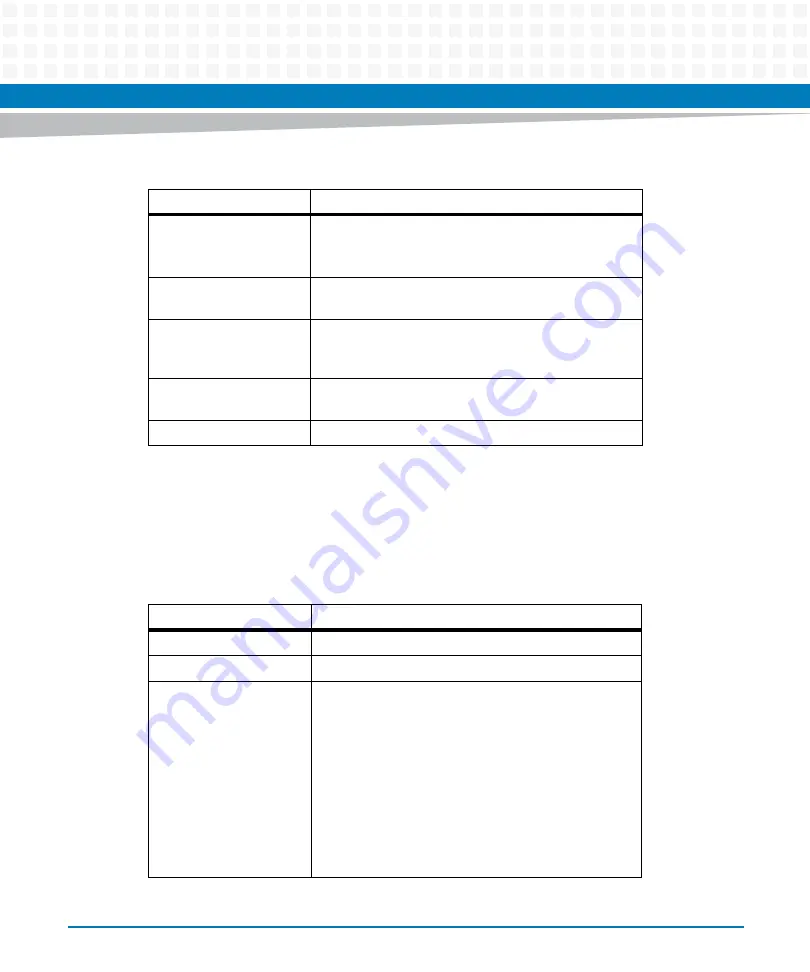 Artesyn ATCA-F140 Installation And Use Manual Download Page 111