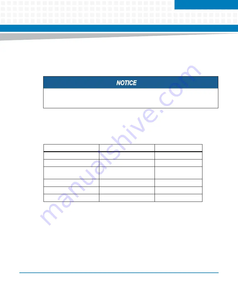 Artesyn COMX-P4080-2G-ENP2 Installation & Use Manual Download Page 25