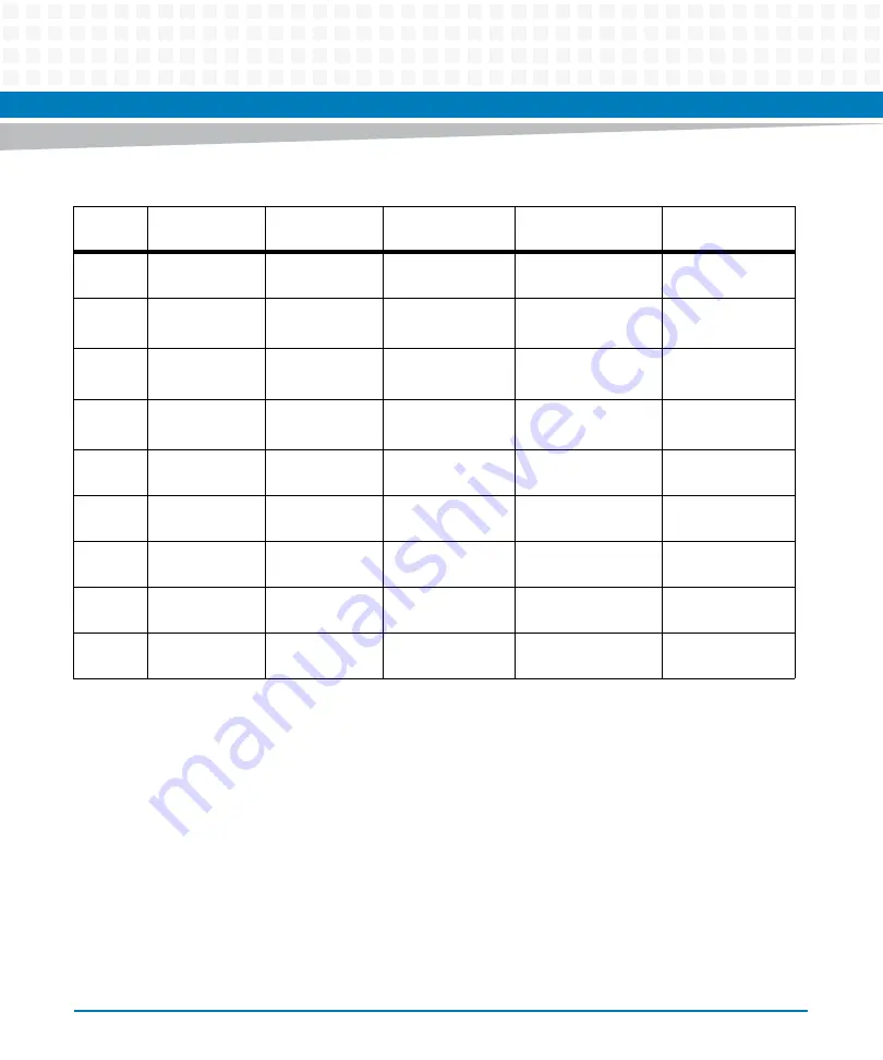 Artesyn COMX-P4080-2G-ENP2 Installation & Use Manual Download Page 38