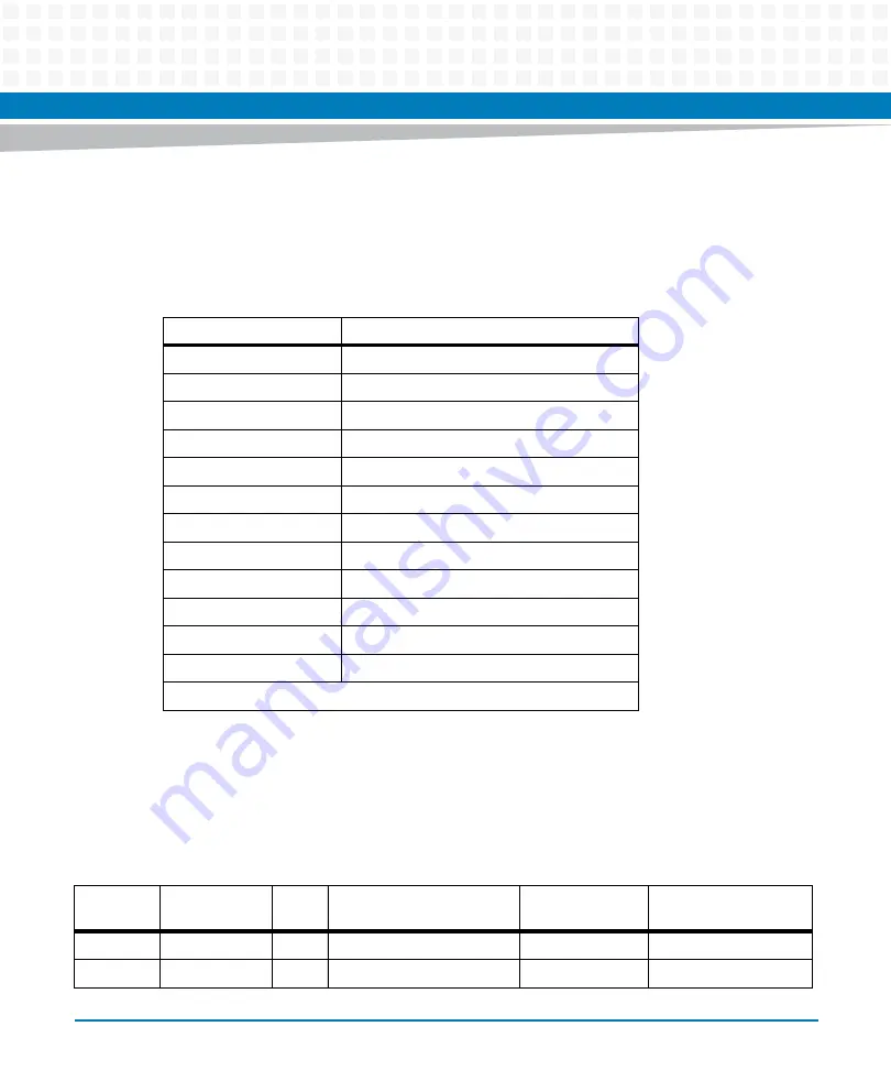 Artesyn COMX-P40x0 ENP2 Manual Download Page 37