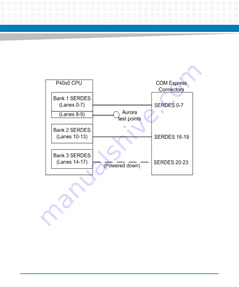 Artesyn COMX-P40x0 ENP2 Manual Download Page 64