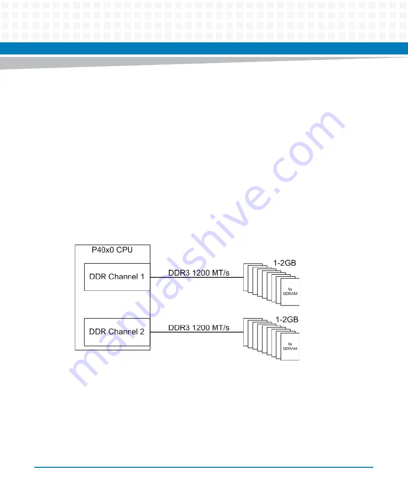 Artesyn COMX-P40x0 ENP2 Manual Download Page 66