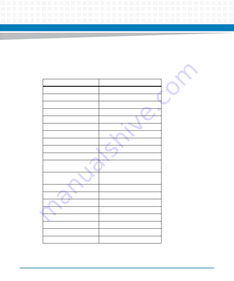 Artesyn COMX-P40x0 ENP2 Manual Download Page 68