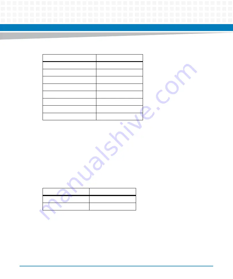 Artesyn COMX-P40x0 ENP2 Manual Download Page 70