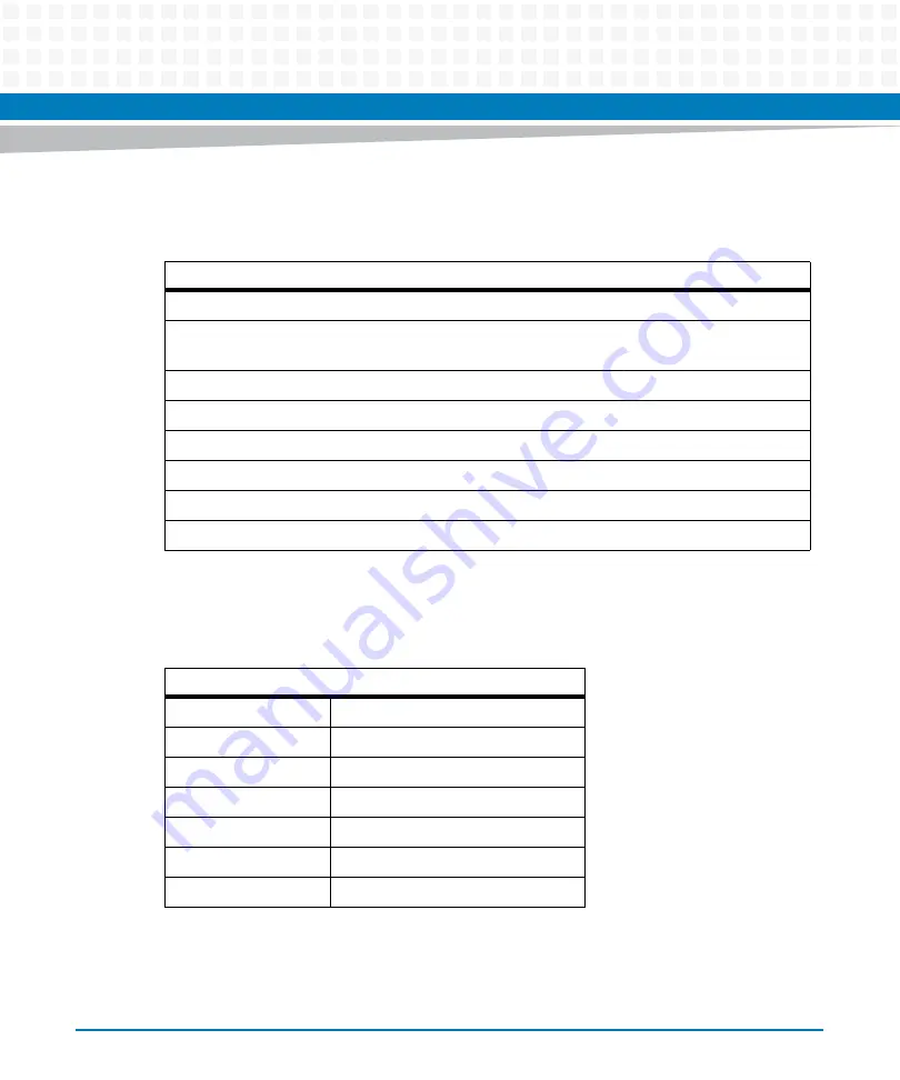 Artesyn COMX-P40x0 ENP2 Manual Download Page 88