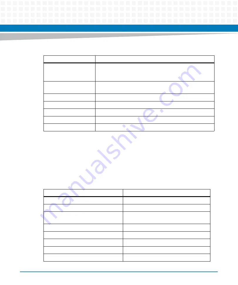 Artesyn COMX-P40x0 ENP2 Manual Download Page 100