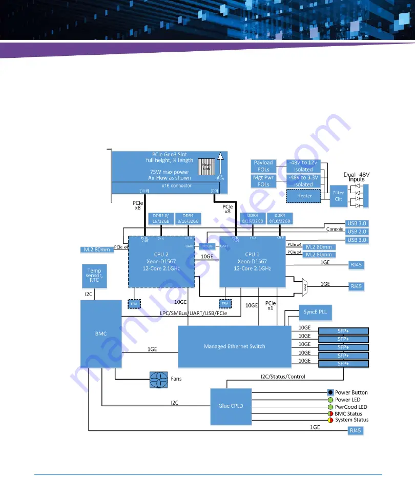 Artesyn MaxCore MC1600 Installation And Use Manual Download Page 40