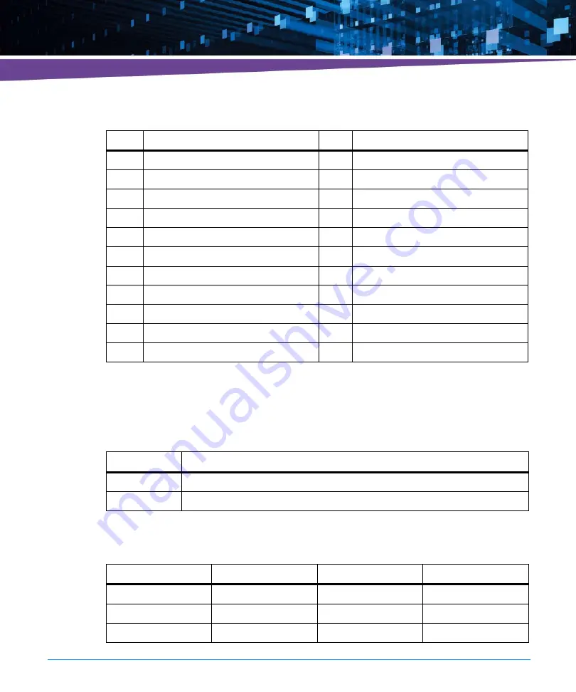 Artesyn MaxCore MC1600 Installation And Use Manual Download Page 58