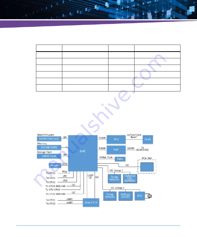 Artesyn MaxCore MC1600 Installation And Use Manual Download Page 65