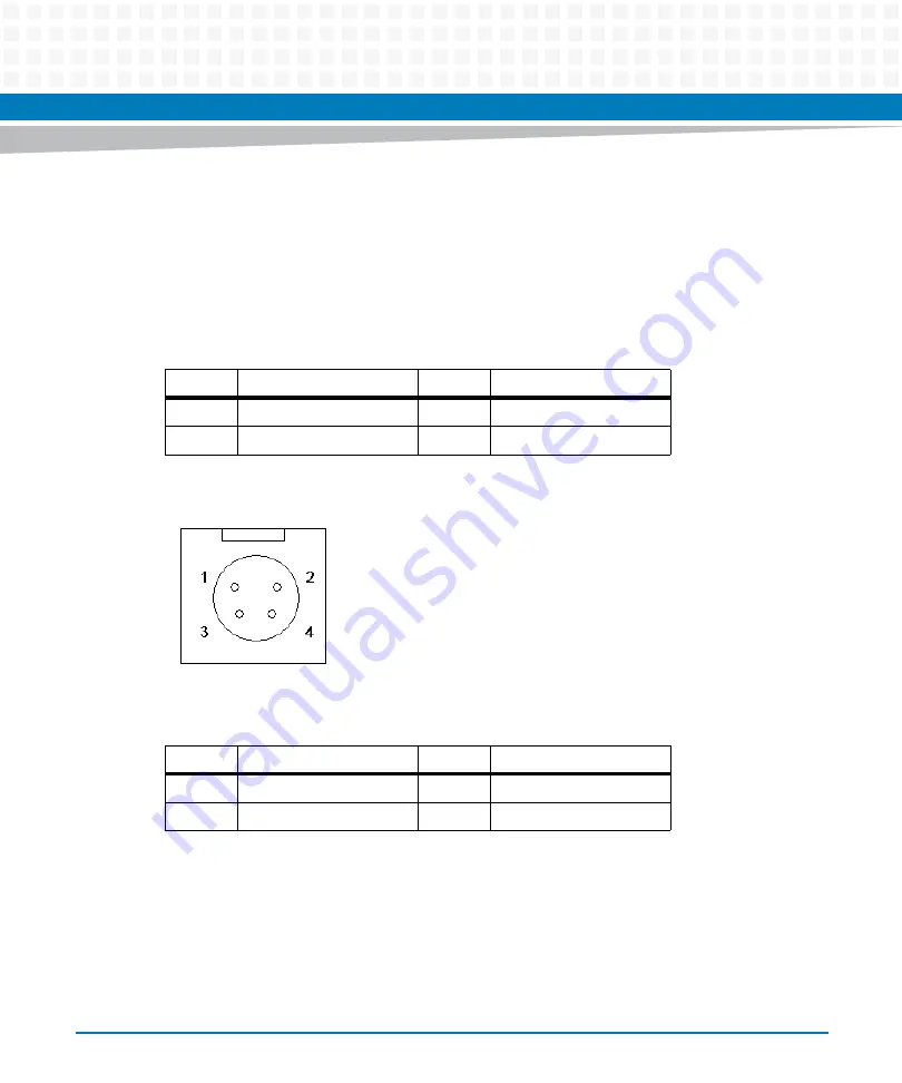 Artesyn MITX-CORE-820 Installation And Use Manual Download Page 64