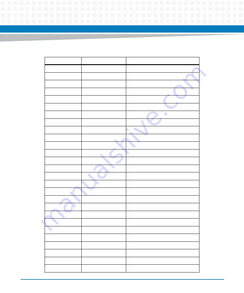 Artesyn MITX-CORE-820 Installation And Use Manual Download Page 112