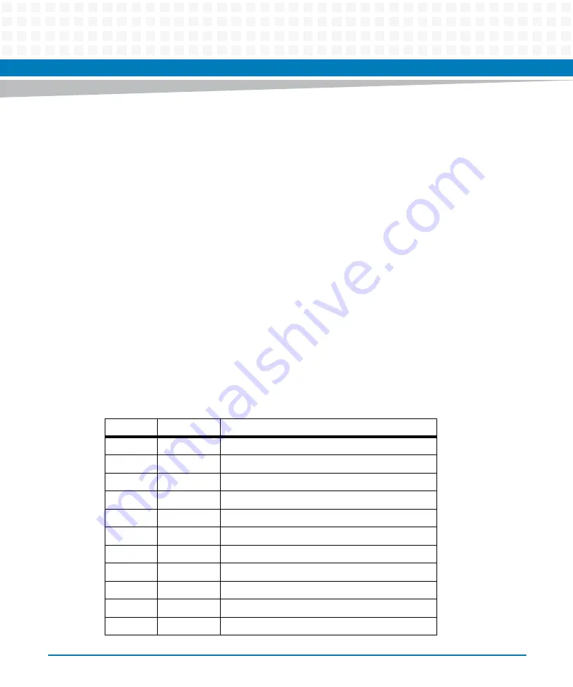 Artesyn MVME2502 Installation And Use Manual Download Page 85