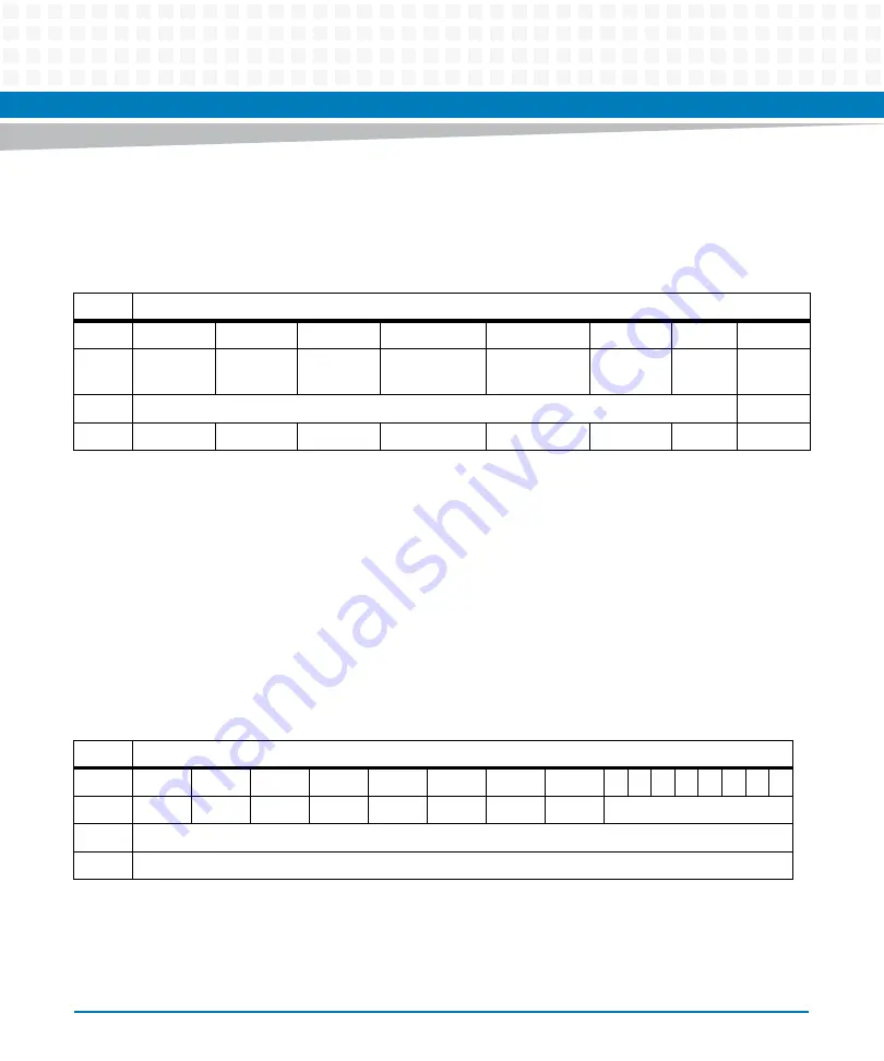 Artesyn MVME2502 Installation And Use Manual Download Page 126