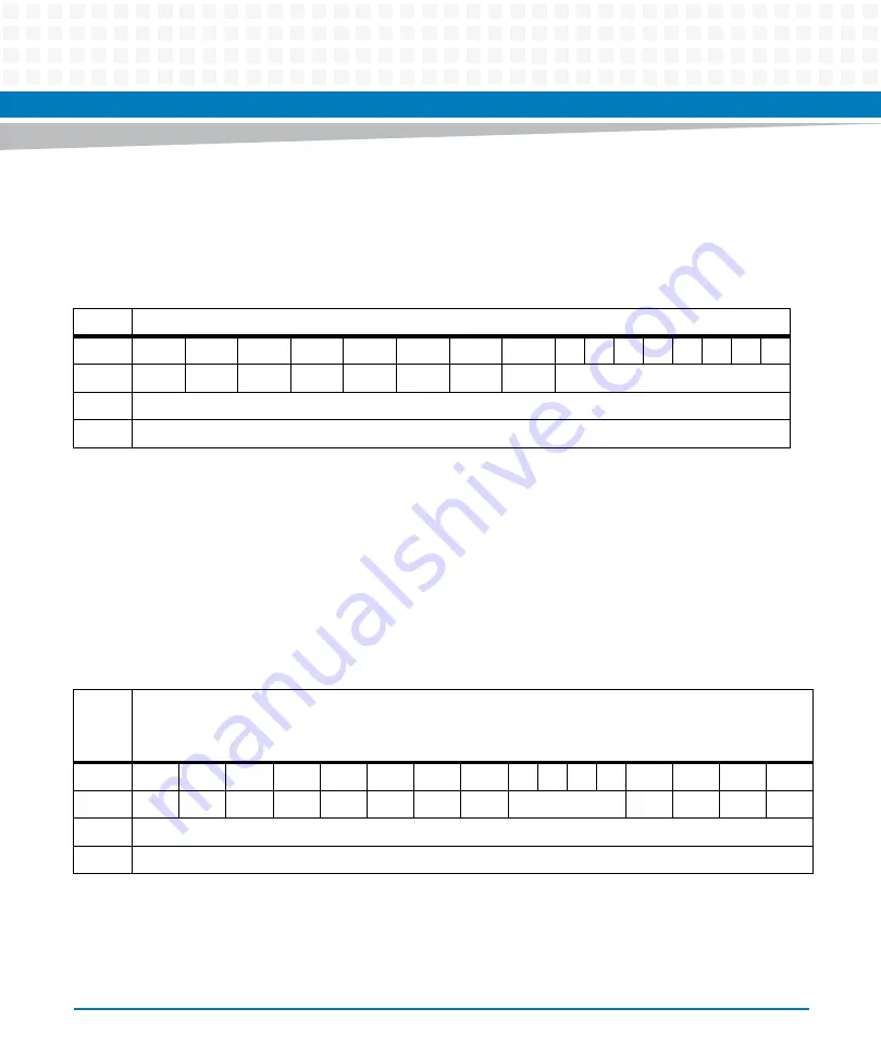 Artesyn MVME2502 Installation And Use Manual Download Page 129