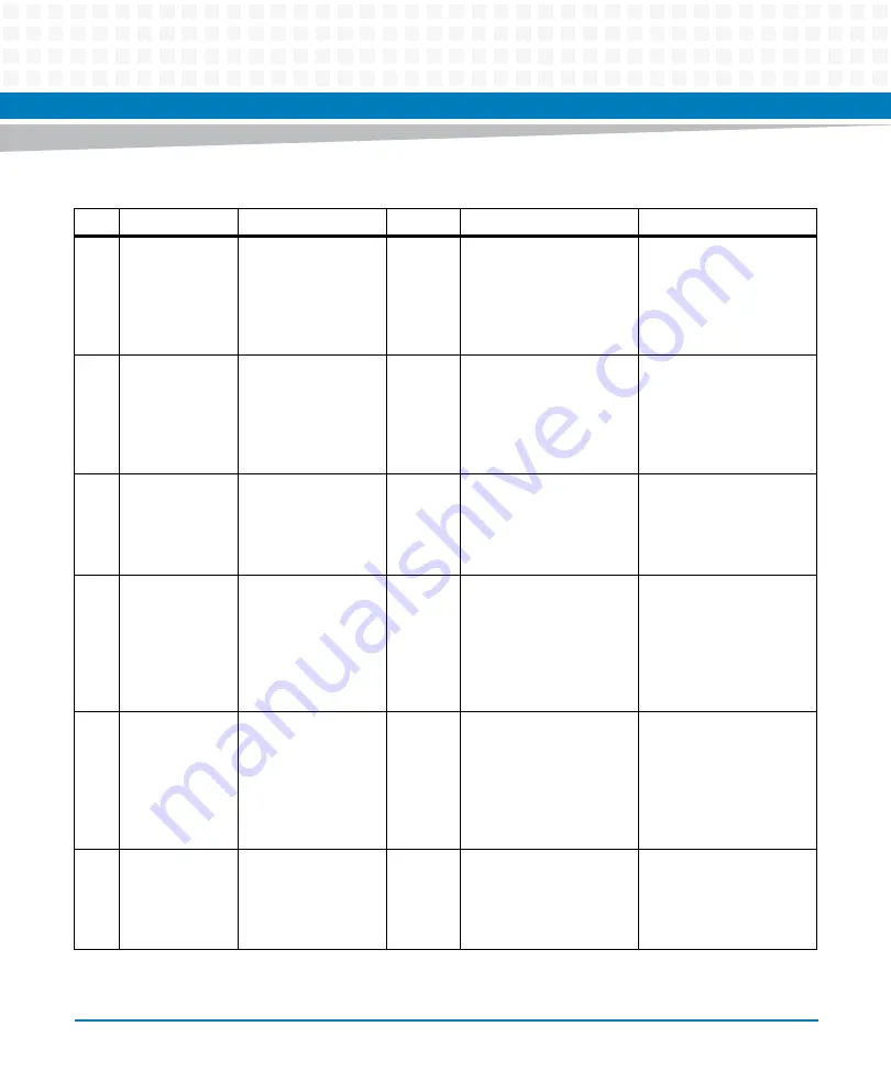 Artesyn MVME2502 Installation And Use Manual Download Page 145