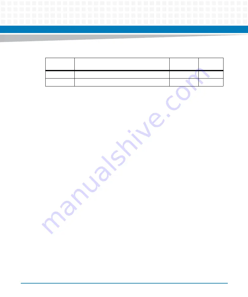 Artesyn MVME2502 Installation And Use Manual Download Page 149