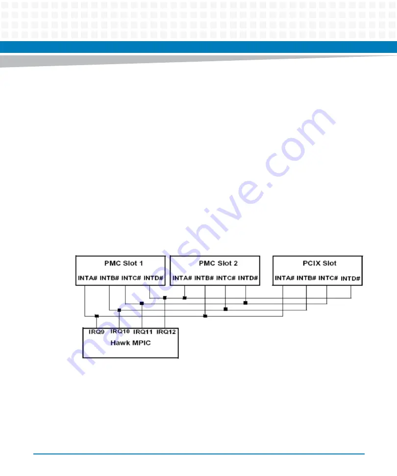 Artesyn MVME5100 Programmer'S Reference Manual Download Page 41