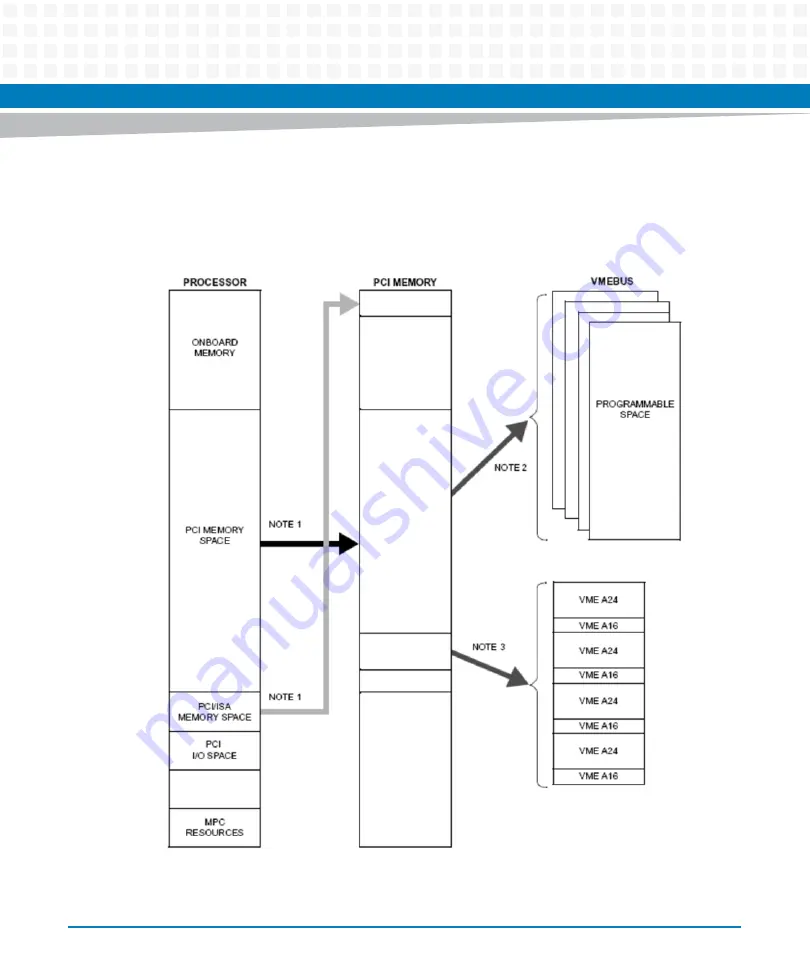 Artesyn MVME5100 Скачать руководство пользователя страница 42