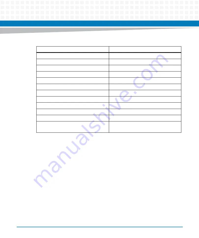 Artesyn MVME5100 Programmer'S Reference Manual Download Page 83