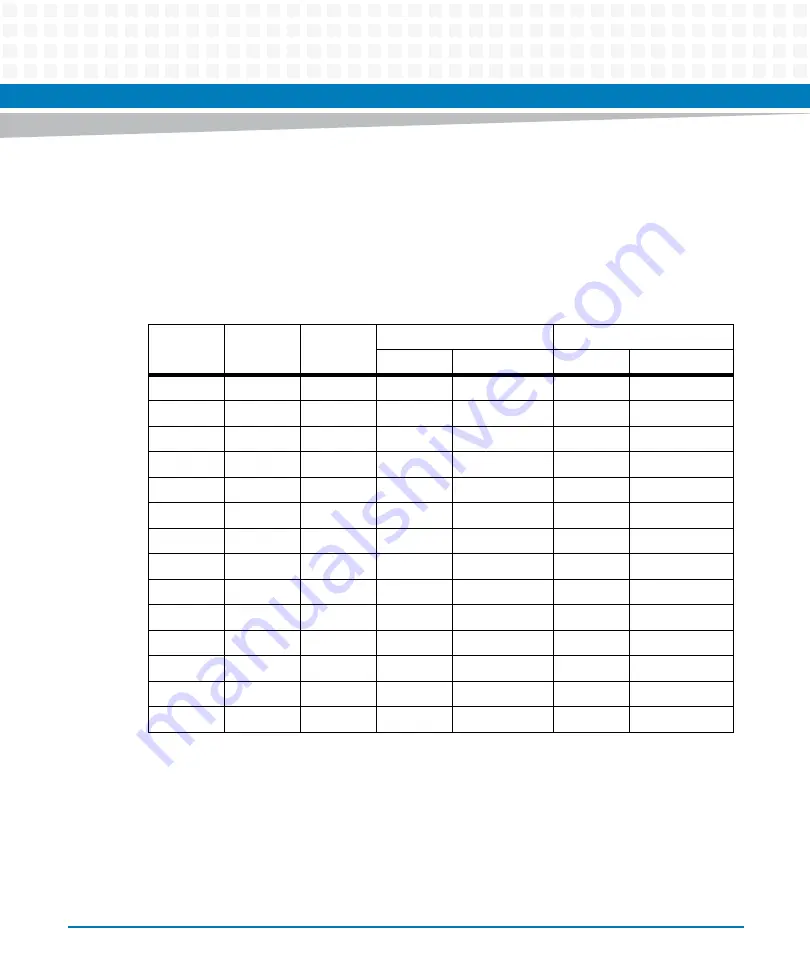 Artesyn MVME5100 Programmer'S Reference Manual Download Page 93