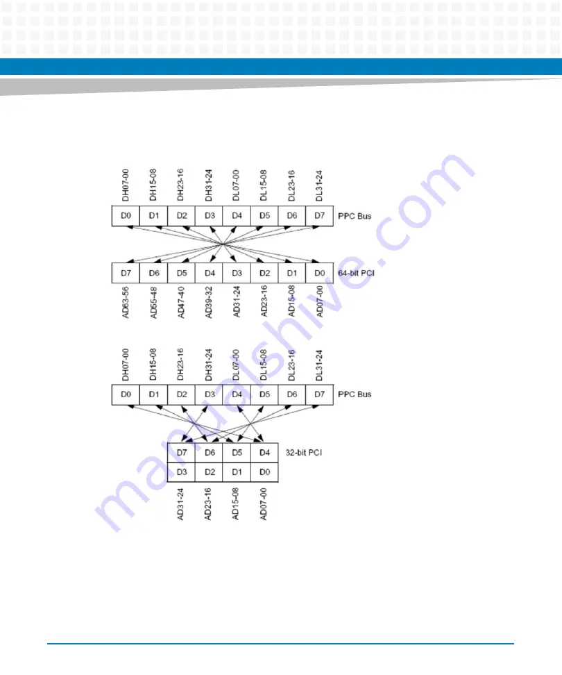 Artesyn MVME5100 Programmer'S Reference Manual Download Page 98