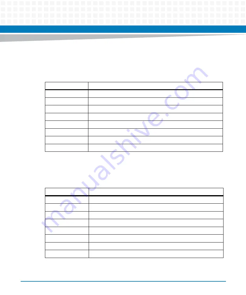 Artesyn MVME5100 Programmer'S Reference Manual Download Page 133