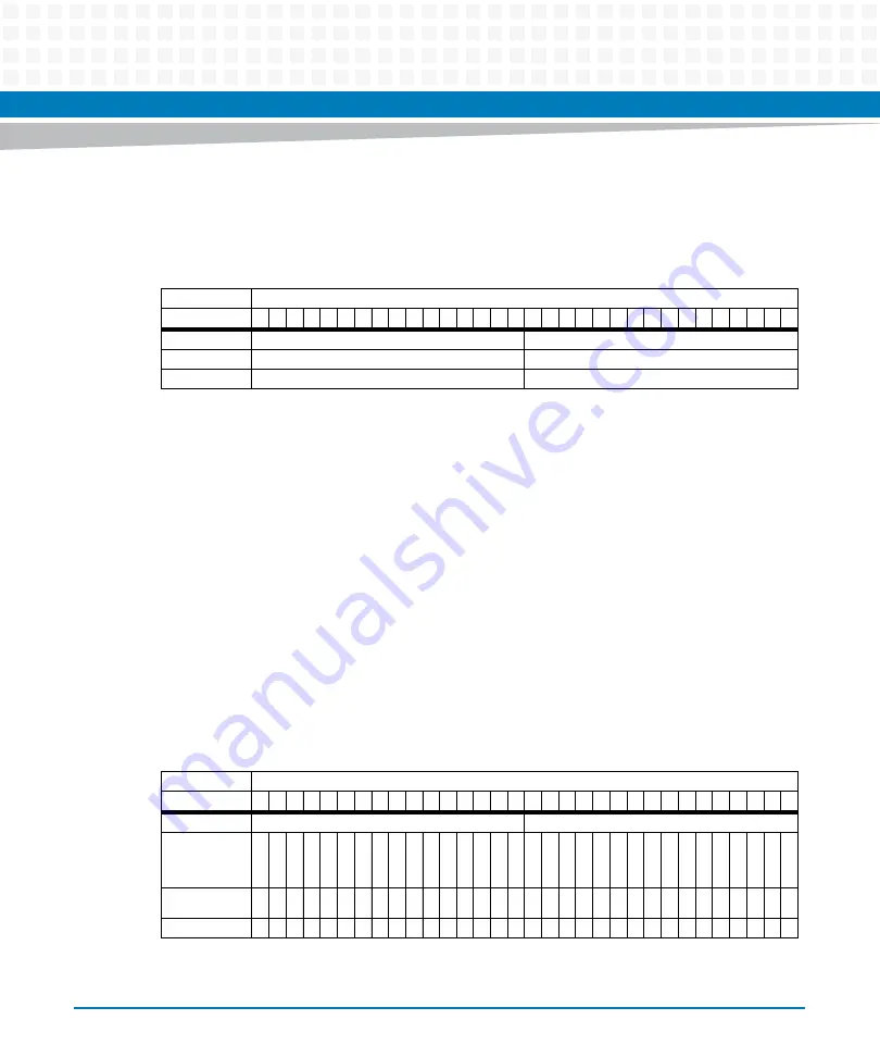 Artesyn MVME5100 Programmer'S Reference Manual Download Page 154