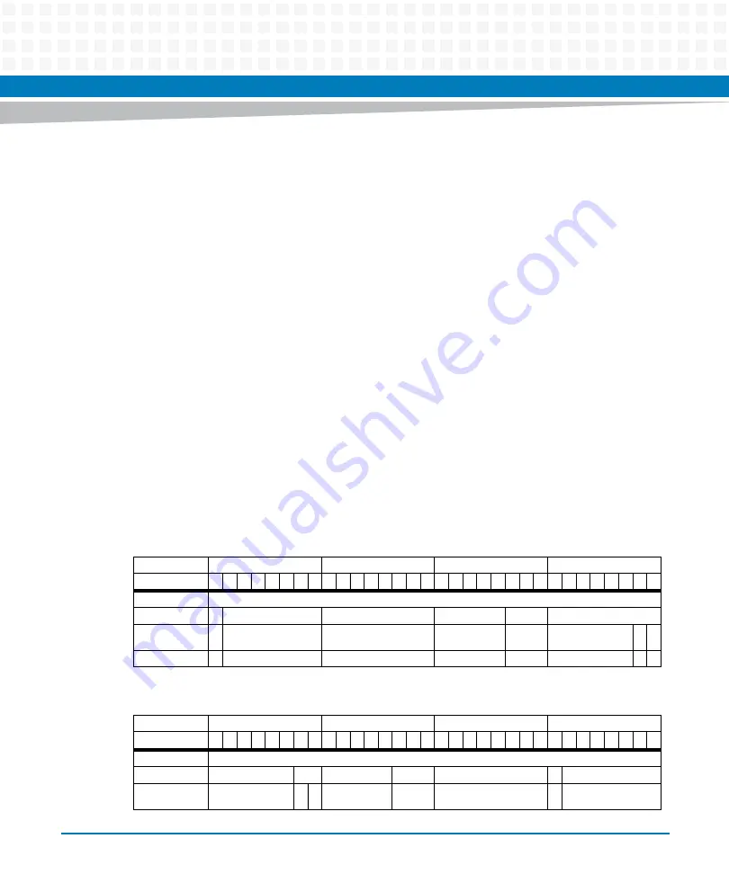 Artesyn MVME5100 Programmer'S Reference Manual Download Page 163