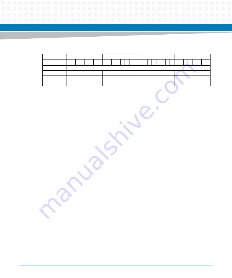 Artesyn MVME5100 Programmer'S Reference Manual Download Page 166