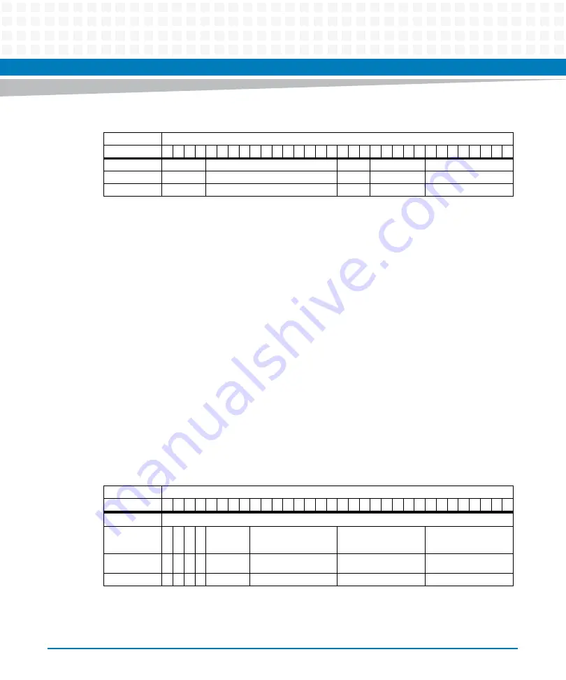 Artesyn MVME5100 Programmer'S Reference Manual Download Page 170